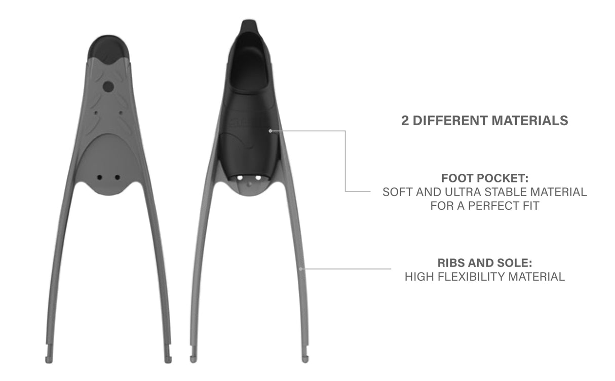 Seac Motus Italian Design Long Blade Fin for Spearfishing and Freediving Fins