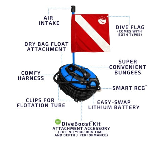 BLU3 Nomad Mini Packages
